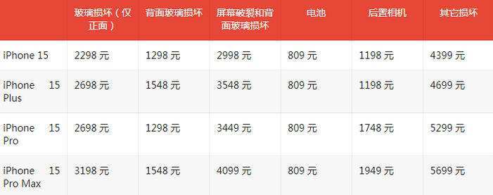 巍山苹果15维修站中心分享修iPhone15划算吗