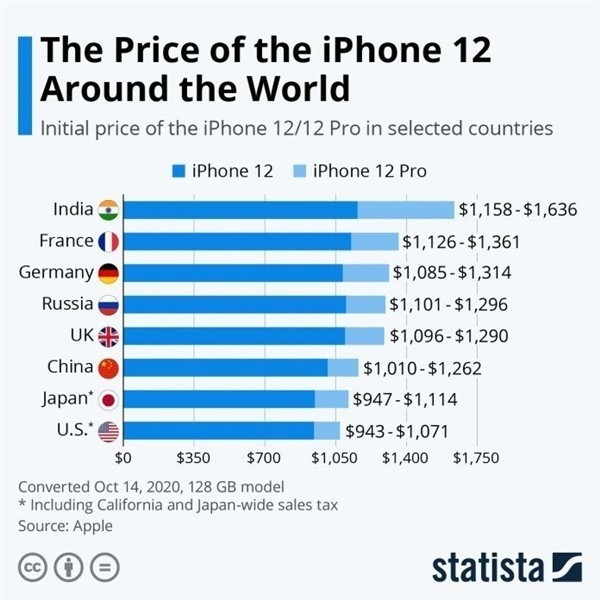 巍山苹果手机维修分享哪个购买iPhone 12/12 Pro更便宜 