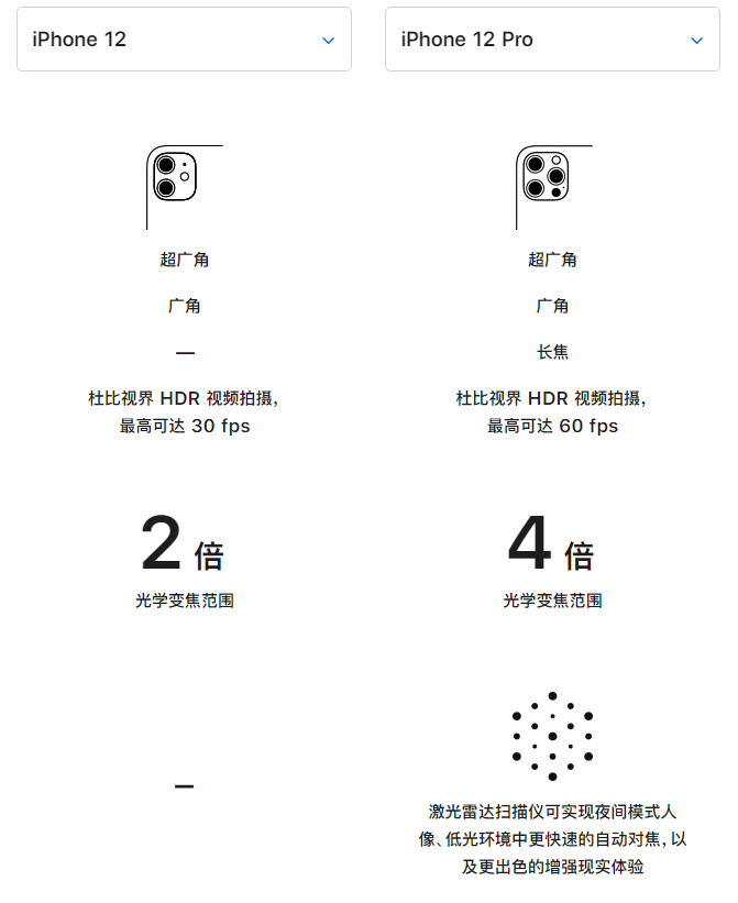 巍山苹果手机维修分享苹果 iPhone 12 与 iPhone 12 Pro 选哪款 